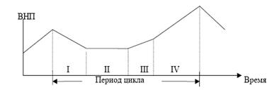 Национальная экономика как система. Ее отраслевая и секторальная структура - student2.ru