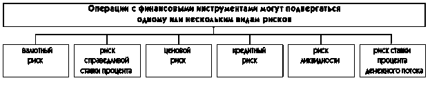 Национальные стандарты финансовой отчетности в банковской системе Республики Беларусь, их связь с международными стандартами финансовой отчетности - student2.ru