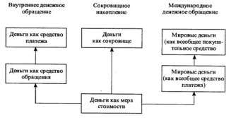 Наличное денежное обращение - student2.ru