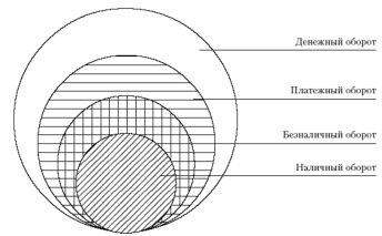 Наличное денежное обращение - student2.ru