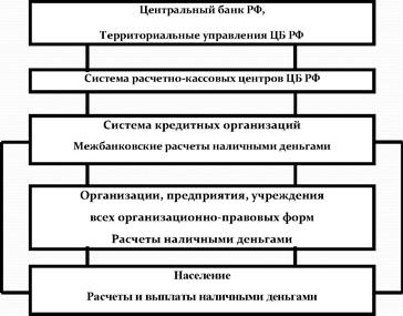 Наличное денежное обращение - student2.ru