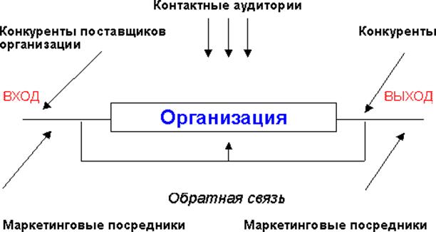 нализ факторов внешней среды - student2.ru