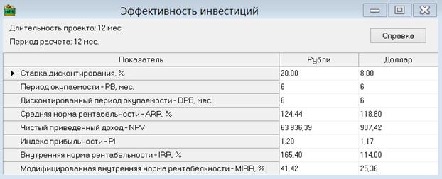 Налог на добавленную стоимость. Для начала посмотрим, как проявит себя налог на добавленную стоимость - student2.ru