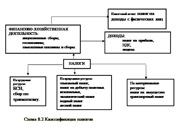 Налогообложение некоммерческих организаций - student2.ru