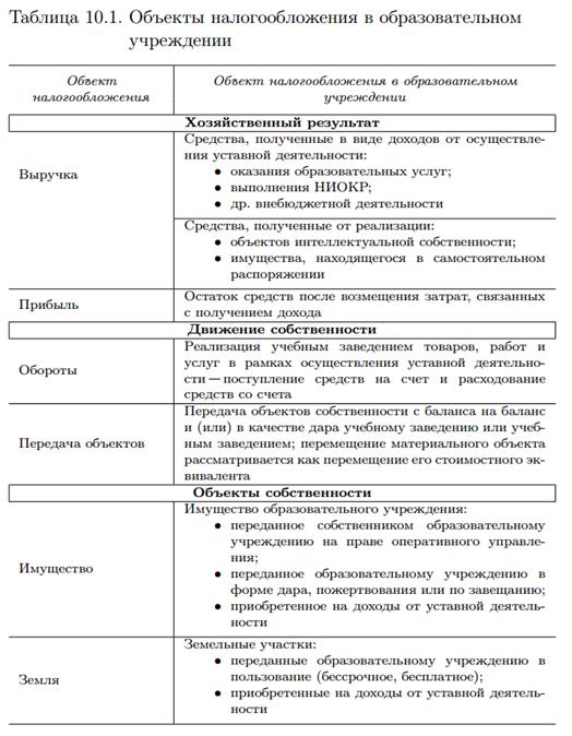 Налогообложение в сфере образовательных услуг - student2.ru