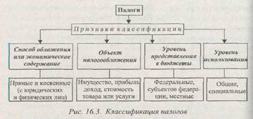 Налоговая система РФ: основные виды налогов. - student2.ru