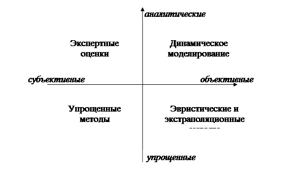 Налоговое окружение предприятия (основные налоги) - student2.ru