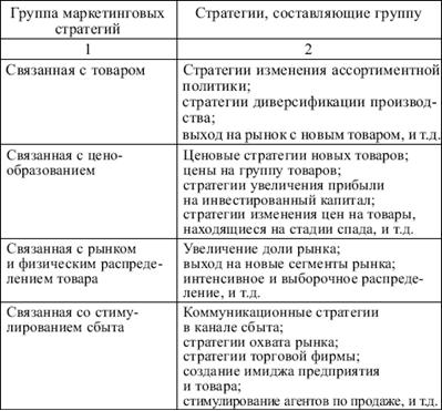 направление и задачи деятельности проекта - student2.ru