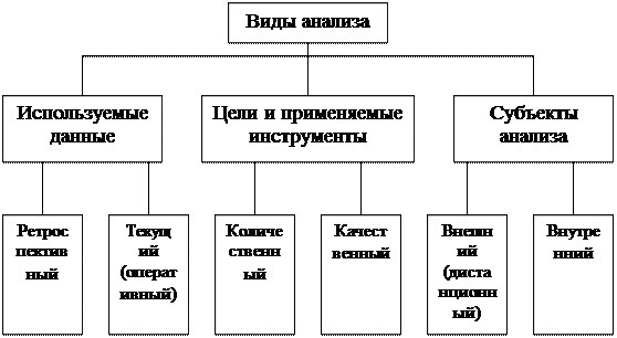 Направления анализа деятельности КБ - student2.ru