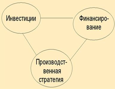 Направления и задачи формирования инвестиционной стратегии - student2.ru