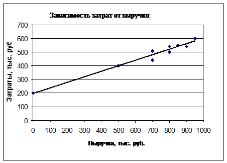 Направления поиска решений - student2.ru