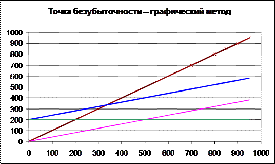 Направления поиска решений - student2.ru