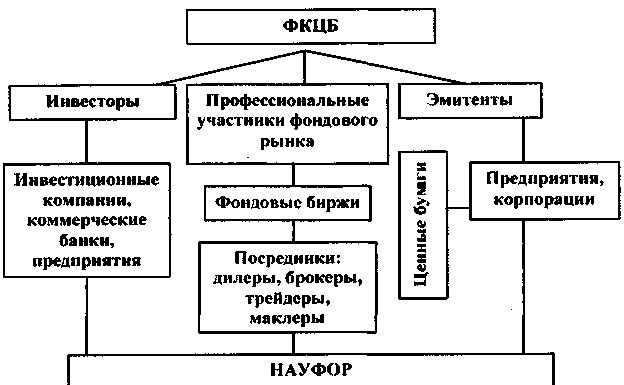 Направления совершенствования финансовой работы - student2.ru