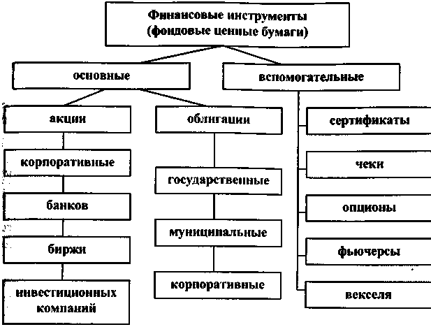 Направления совершенствования финансовой работы - student2.ru