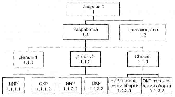 Настанет время, когда наши потомки будут удивляться, что мы не знали таких очевидных вещей - student2.ru