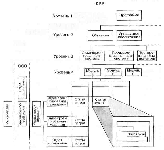 Настанет время, когда наши потомки будут удивляться, что мы не знали таких очевидных вещей - student2.ru