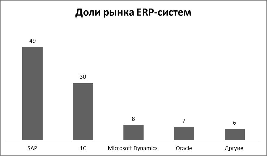 Научно-методическая часть - student2.ru