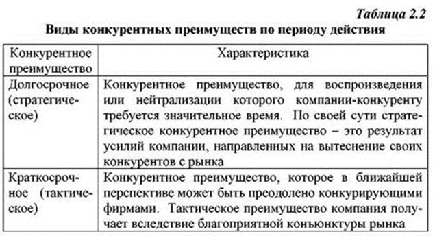 Научные основы стратегического маркетинга. - student2.ru