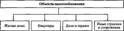 НДС ( Налог на добавленную стоимость) - student2.ru