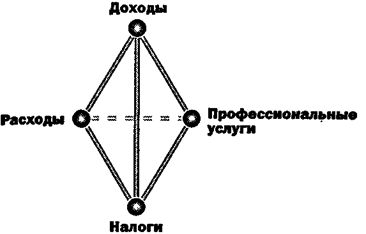 Не большая яхта, а большая команда - student2.ru