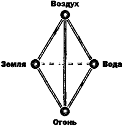 Не большая яхта, а большая команда - student2.ru