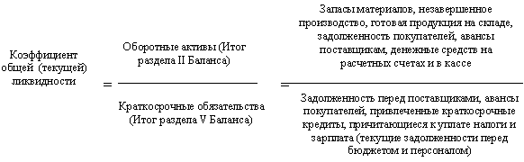 Не изменяйте финансовому анализу со статистикой - student2.ru