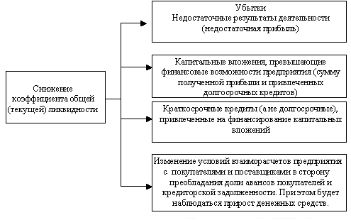 Не изменяйте финансовому анализу со статистикой - student2.ru