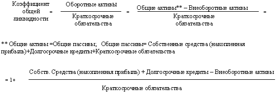 Не изменяйте финансовому анализу со статистикой - student2.ru