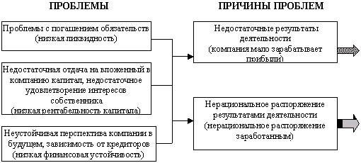 Не изменяйте финансовому анализу со статистикой - student2.ru