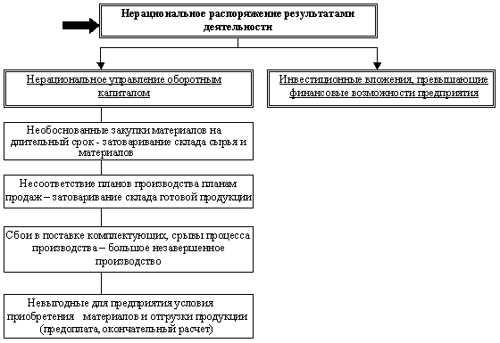 Не изменяйте финансовому анализу со статистикой - student2.ru