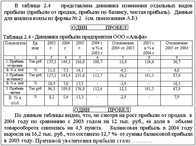 Некоторые особенности набора текстового материала - student2.ru