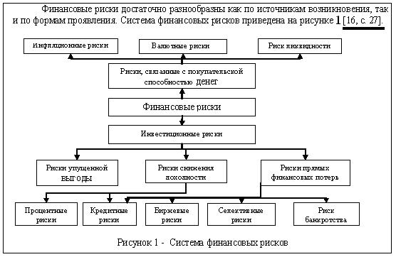 Некоторые особенности набора текстового материала - student2.ru