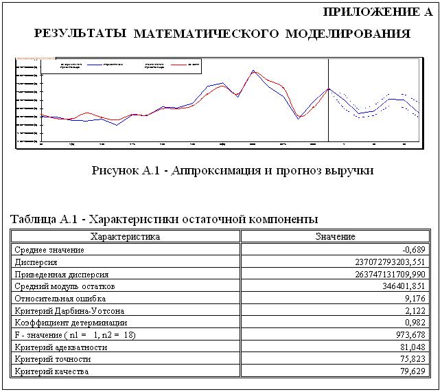 Некоторые особенности набора текстового материала - student2.ru