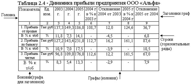 Некоторые особенности набора текстового материала - student2.ru