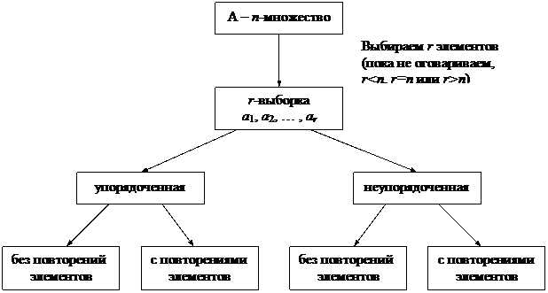 Некоторые сведения из теории множеств - student2.ru