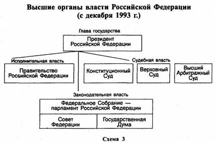 Немного о ЦЕНТРАЛЬНОМ БАНКЕ и деньгах! - student2.ru