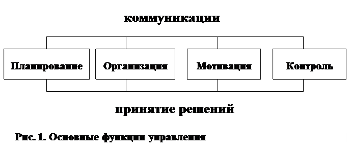 Необходимо в максимальной степени децентрализовать оперативную ответственность - student2.ru