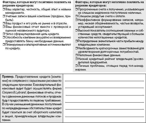 Необходимое финансирование - student2.ru