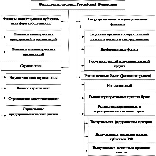 Необходимость классификации финансовых отношений - student2.ru