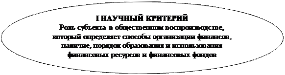 Необходимость классификации финансовых отношений - student2.ru