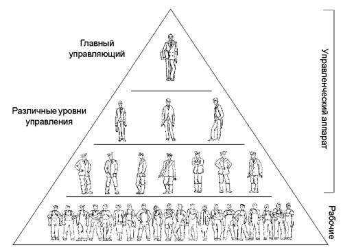 Несрабатывание рыночного механизма - student2.ru