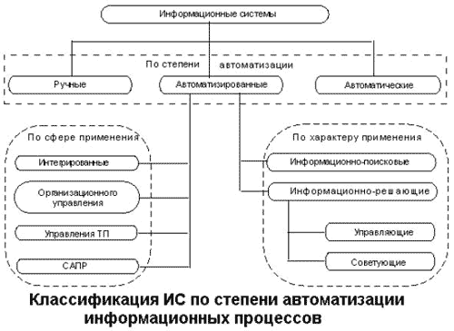 нформационные системы для менеджеров среднего звена - student2.ru