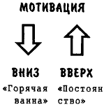 НИКОГДА, запомни, НИКОГДА не спрашивай у нового бизнесмена, СКОЛЬКО товаров он ПРОДАЛ на прошлой неделе! - student2.ru