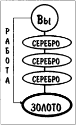 НИКОГДА, запомни, НИКОГДА не спрашивай у нового бизнесмена СКОЛЬКО товаров он ПРОДАЛ на прошлой неделе! - student2.ru