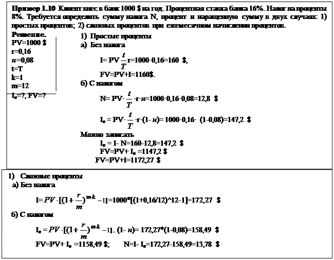 Номинальная и эффективная ставки - student2.ru