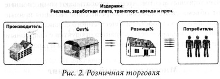 новое экономическое явление - многоуровневый маркетинг - student2.ru