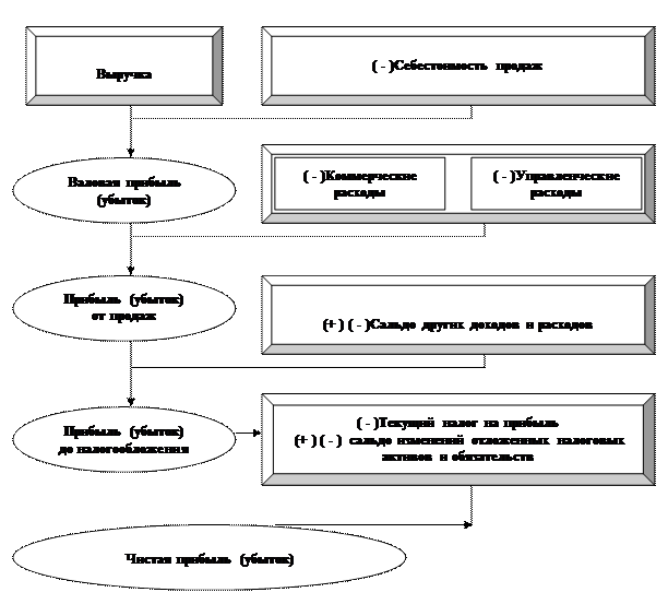 НОВЫЕ ФОРМЫ С 2011 г. Приложение 1 - student2.ru