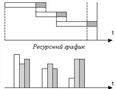 Новые методы обоснования рациональных решений. - student2.ru