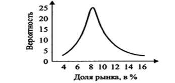 Новые методы обоснования рациональных решений. - student2.ru