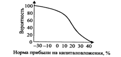 Новые методы обоснования рациональных решений. - student2.ru